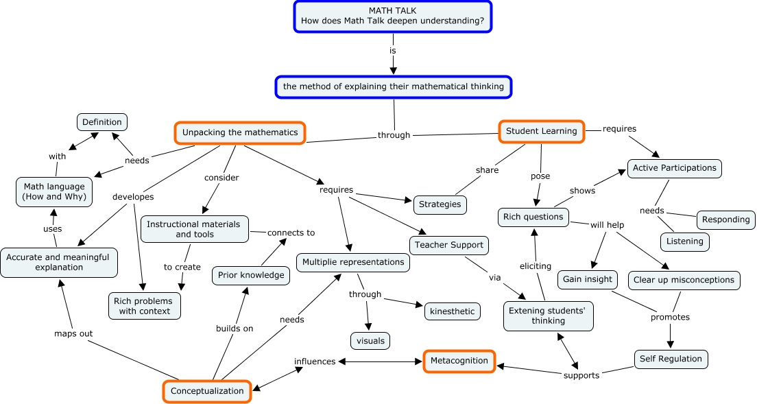 math-talk-how-does-math-talk-deepen-understanding